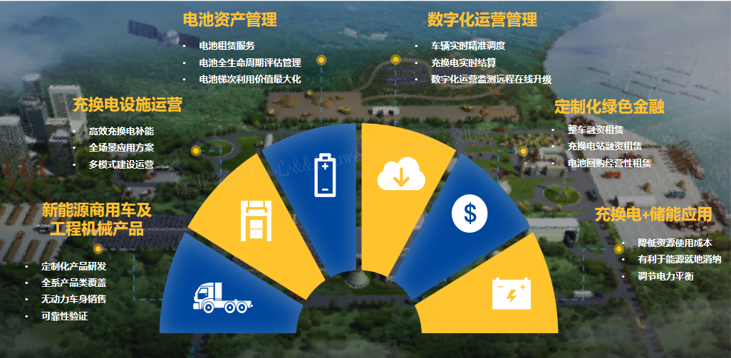 新能源成套化解决计划